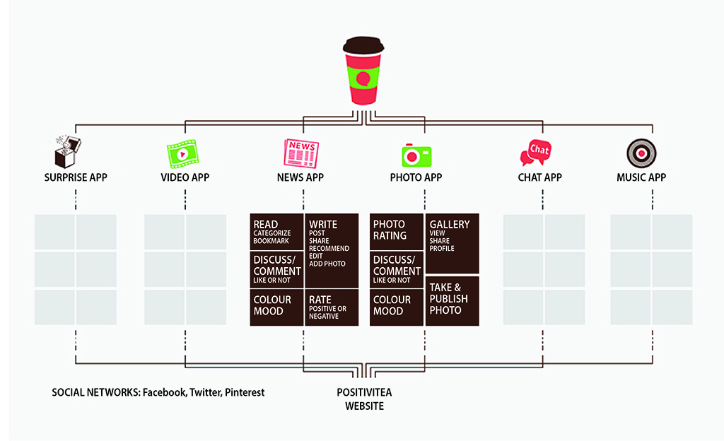 แนวคิดการออกแบบบรรจุภัณฑ์อัจฉริยะในยุค The Internet of Things – THAI PDA